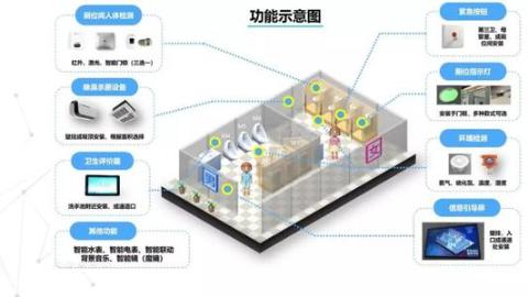 如何打造一套智慧公廁解決方案？