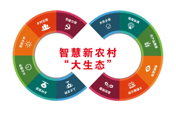 如何讓智慧鄉(xiāng)村更便利？