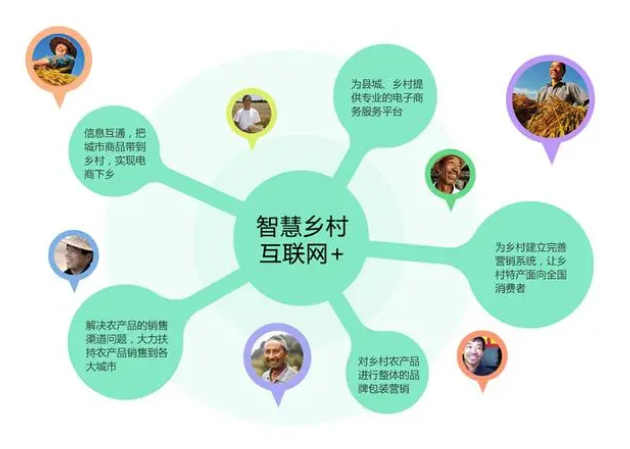 怎樣讓智慧鄉(xiāng)村更便利？