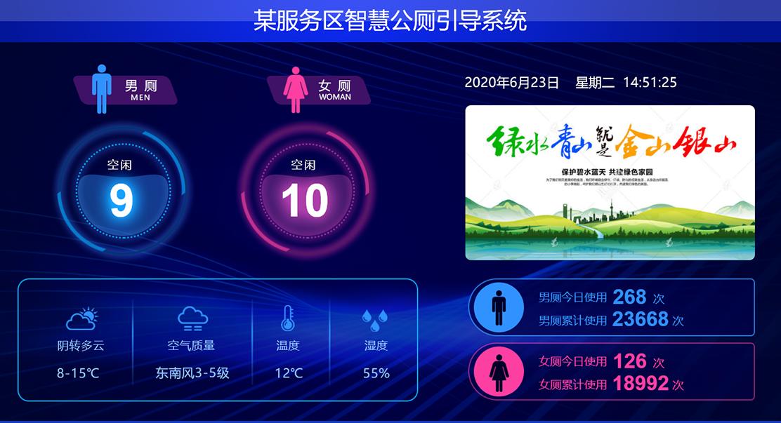 智慧廁所是由哪些部分組成的？