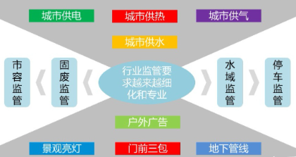 杭州到底哪家智慧小區(qū)公司更好？