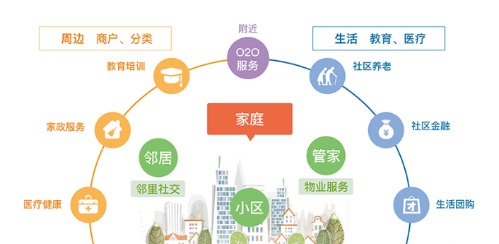 杭州智慧小區(qū)建設(shè)方案哪家好？